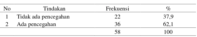 Tabel 4.3 : Data Distribusi