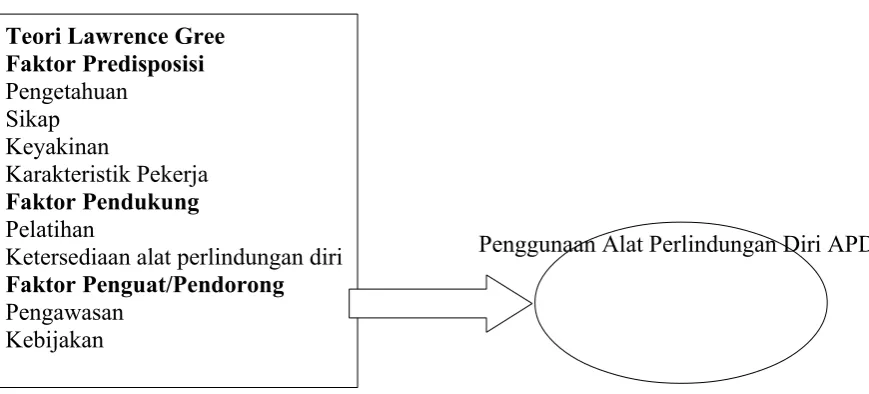 Gambar 2.1. Kerangka Teori