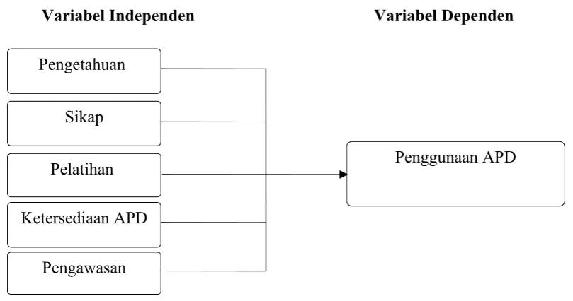 Gambar 2.2. Kerangka Konsep