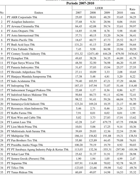 Tabel 4.4 Long Term Debt to Equity Ratio 