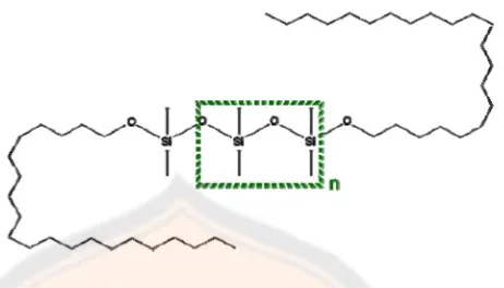 Gambar 8. Struktur molekul dimethicone (www.mercksource.org) 