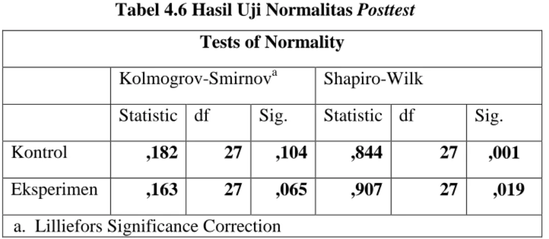 Tabel 4.6 Hasil Uji Normalitas Posttest  Tests of Normality 