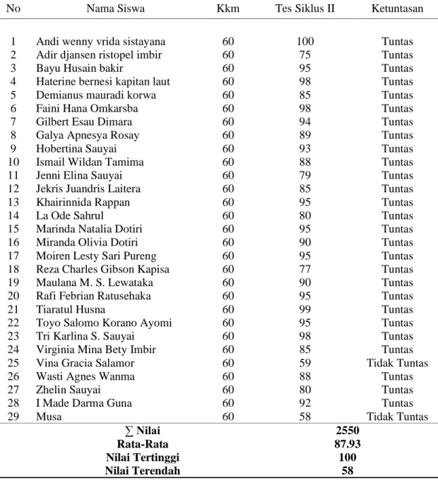 Tabel 4. Hasil Perhitungan Tes pada Siklus II 
