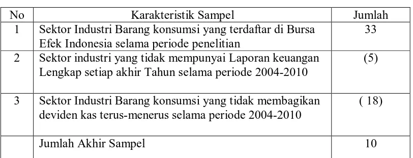 Tabel 1.1 Jumlah Sampel Berdasarkan Karakteristik Penarikan Sampel 