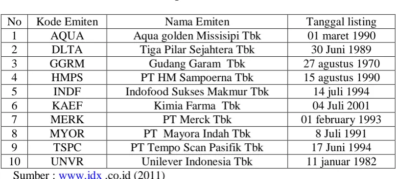 Tabel 1.2 Sampel Penelitian 
