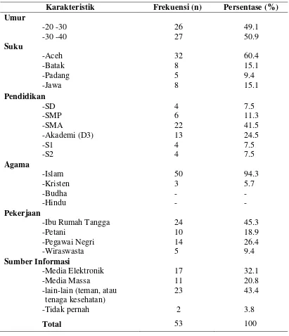 Tabel 5.1.1. Distribusi frekuensi karakteristik data demografi ibu-ibu di 