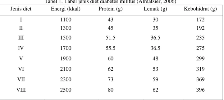 Tabel 1. Tabel jenis diet diabetes militus (Almatsier, 2006)   