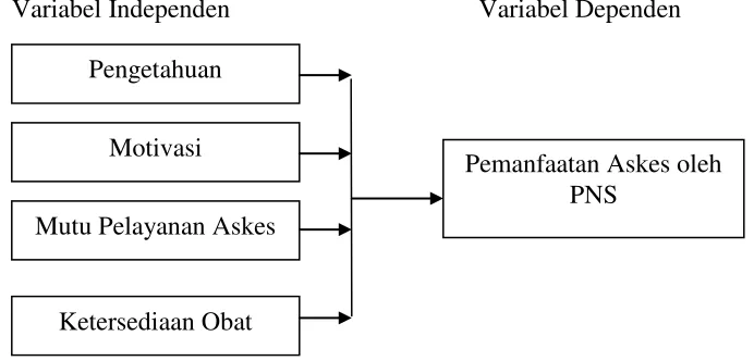 Gambar 1. Kerangka Konsep 