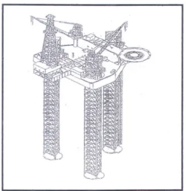 Gambar 2.1  Strukur  Jack-Up  dengan 3 Kaki  (Legs)  tipe  Truss  ( Murdjito,  1997 ) 