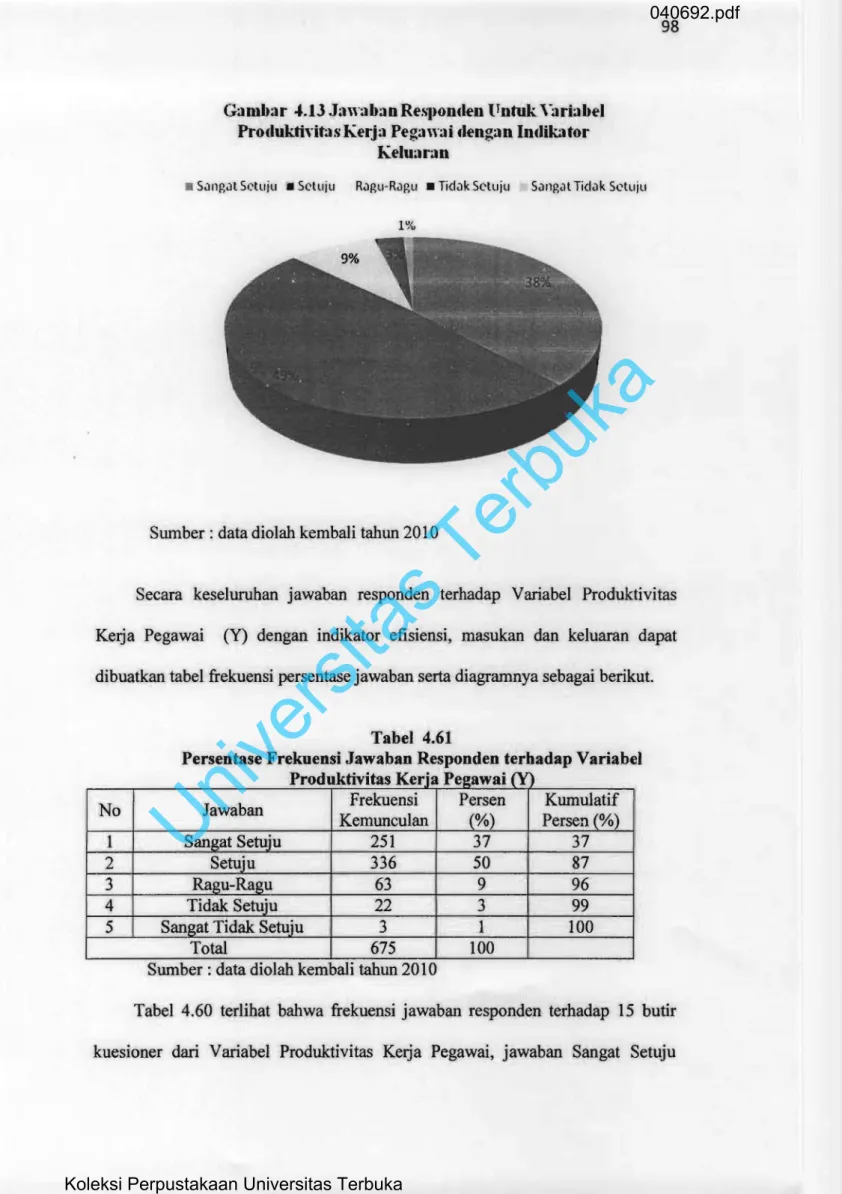 Gambar  4.13 Jawabao  Re~l)Ooden  ITntuk  Ya ria bel  ProduktidtasKerja Pegawai dengan Indikator 