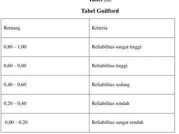 Tabel 3.5 Tabel Guilford 