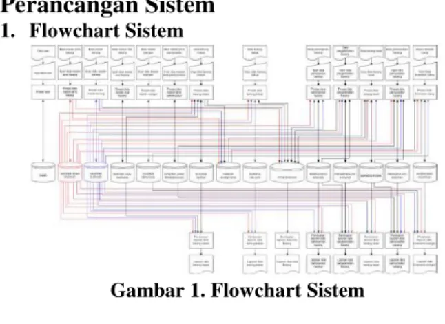 Gambar 2. Diagram Konteks   3.   Data Flow Diagram  
