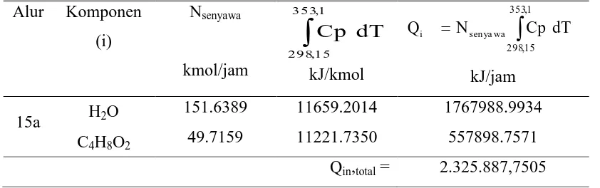 Tabel LB-34 Perhitungan Panas Keluar Heater IV (HE-104) 