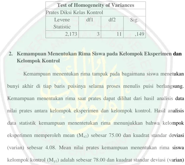 Tabel 4.3 Analisis Uji Homogenitas Data Prates Kemampuan Pemilihan  Diksi Kelas Eksperimen dan Kelas Kontrol 