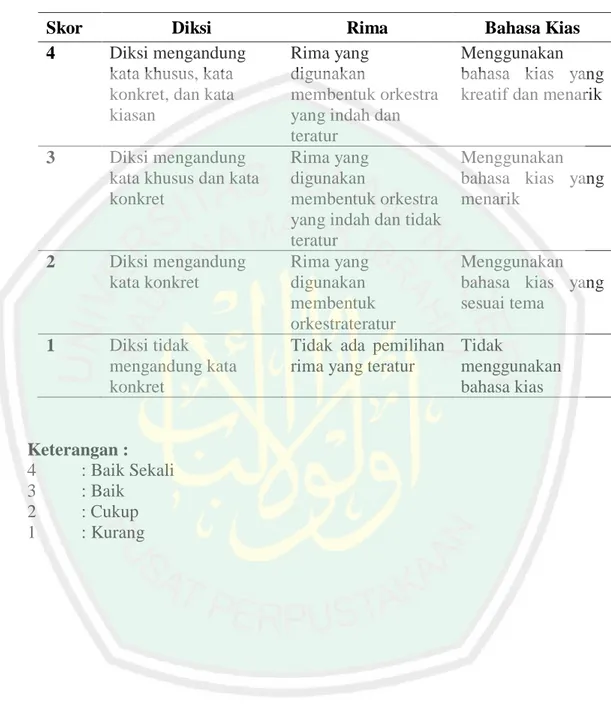 Tabel 3.1 Kriteria Penilaian Kemampuan Menulis Puisi Siswa 