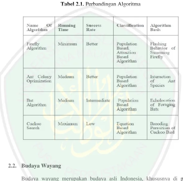 Tabel 2.1. Perbandingan Algoritma 