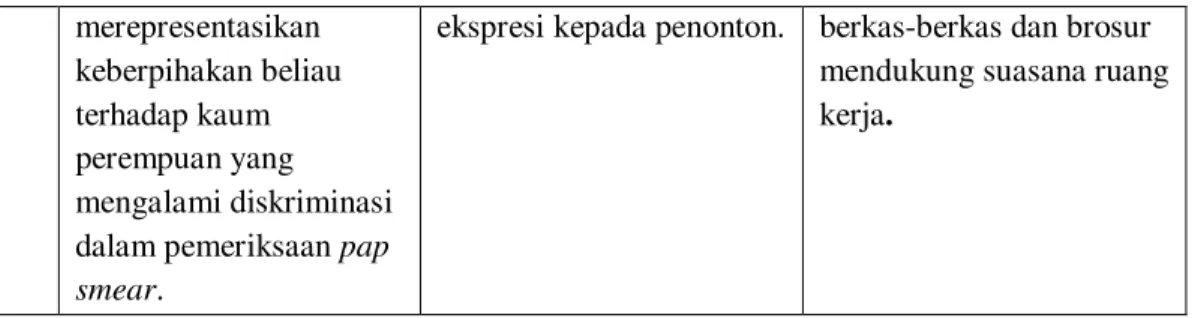 Gambar 5 Tabel Analisis Visual Berdasarkan Teori Metafunctions