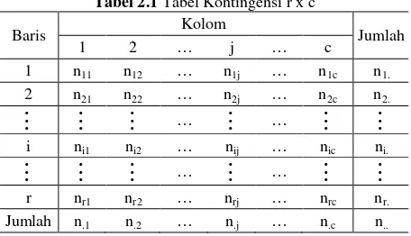 Tabel 2.1 Tabel Kontingensi r x c 