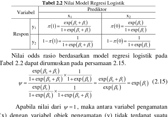 Tabel 2.2 Nilai Model Regresi Logistik 