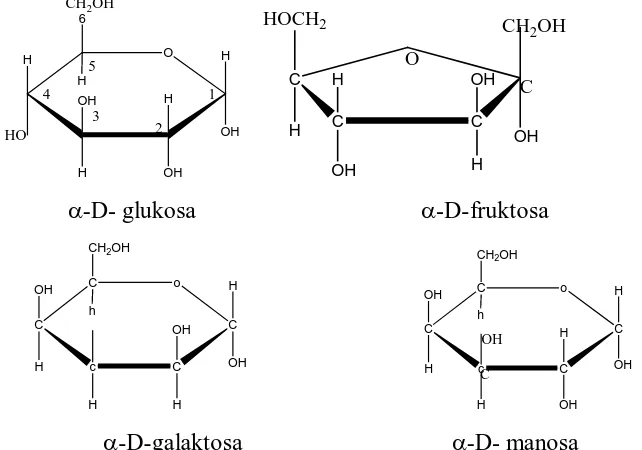 Gambar 2.1 Struktur ά-D-glukosa,  ά-D- fruktosa,ά-D- galaktosa dan ά-D-manosa 