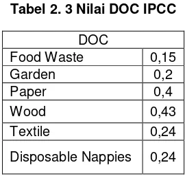 Tabel 2. 3 Nilai DOC IPCC 