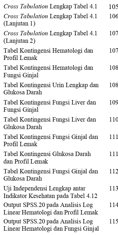 Tabel Kontingensi Hematologi dan 