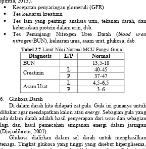 Tabel 2.7 Limit Nilai Normal MCU Fungsi Ginjal 