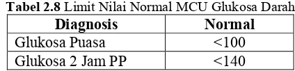 Tabel 2.8 Limit Nilai Normal MCU Glukosa Darah 