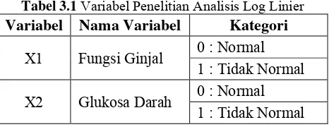 Tabel 3.1 Variabel Penelitian Analisis Log Linier 
