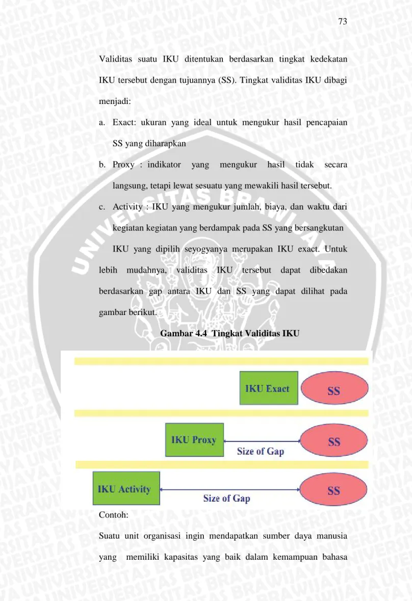 Gambar 4.4  Tingkat Validitas IKU 