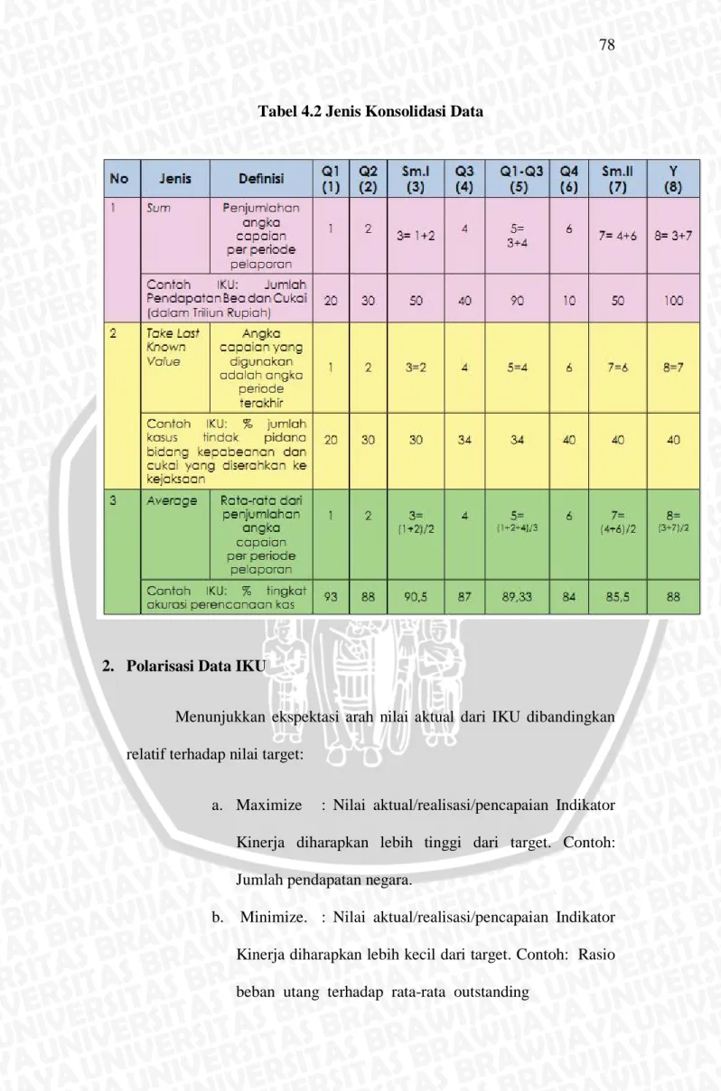 Tabel 4.2 Jenis Konsolidasi Data 