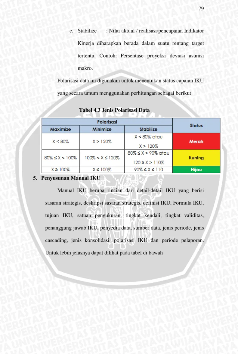Tabel 4.3 Jenis Polarisasi Data 