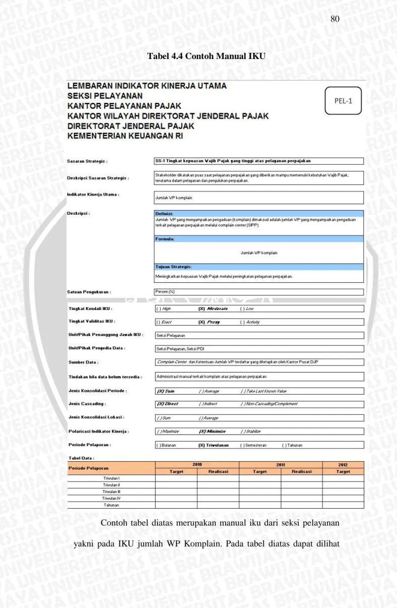 Tabel 4.4 Contoh Manual IKU 