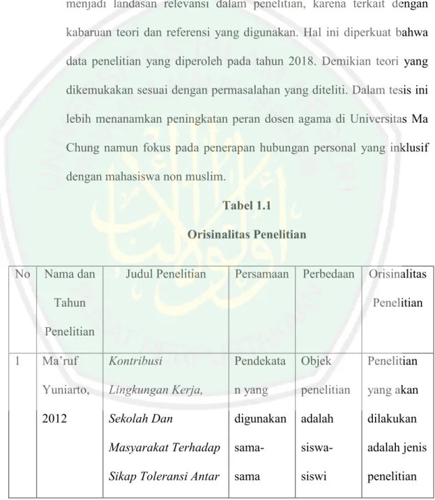 Tabel 1.1  Orisinalitas Penelitian 