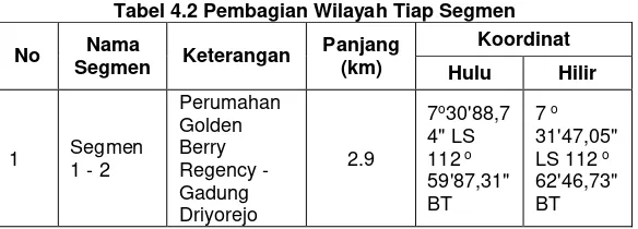 Tabel 4.1 Kondisi Kualitas Air Kedurus 