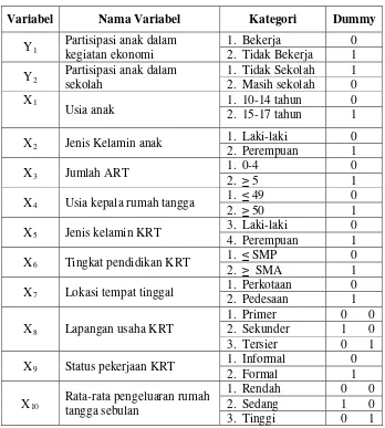 Tabel 3.1 Daftar Variabel Penelitian 