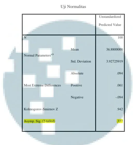 Tabel 3.8  Uji Normalitas 
