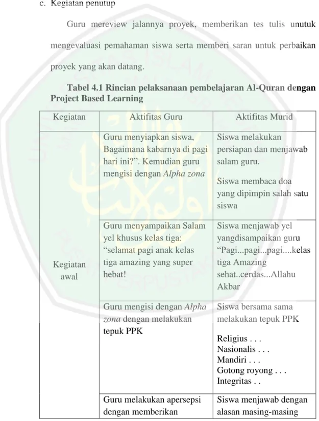 Tabel 4.1 Rincian pelaksanaan pembelajaran Al-Quran dengan  Project Based Learning 