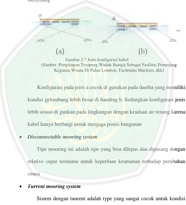 Gambar 2.7 Jenis konfigurasi kabel 