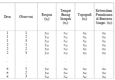 Tabel 3.1 Struktur Data Longitudinal 