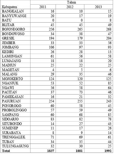 Tabel 4.1 Jumlah Kejadian Banjir di Kabupaten Kota di Jawa Timur 2011-2013 