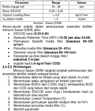 Tabel 2. 4 Kriteria Perencanaan Anaerobic Biofilter 