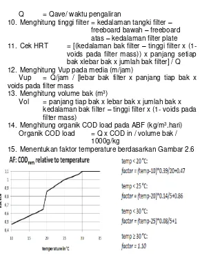 Gambar 2. 8 Grafik f-temperature 