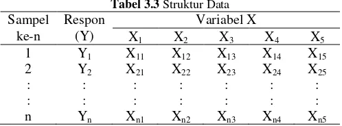 Tabel 3.3 Struktur Data 