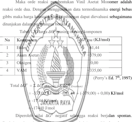 Tabel 1.3 Harga ∆G 0  masing-masing komponen 