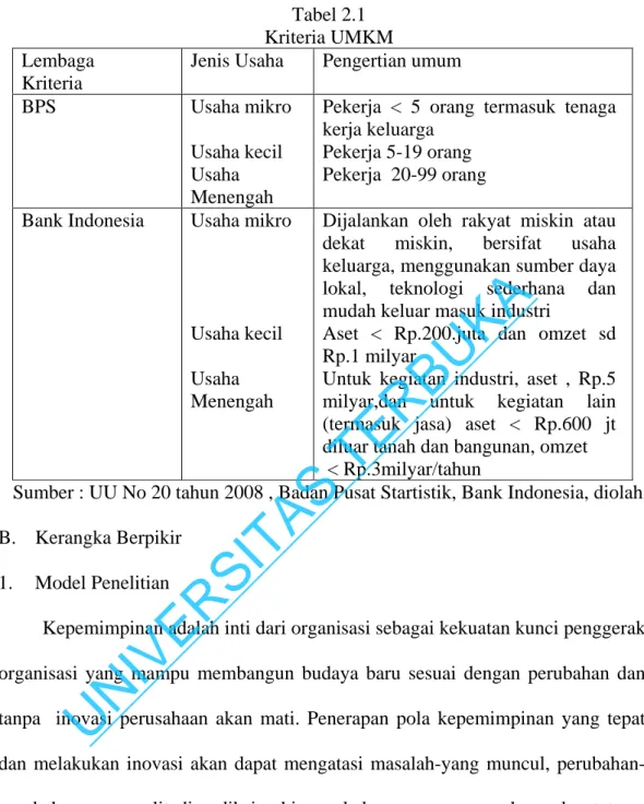 Tabel 2.1  Kriteria UMKM  Lembaga 