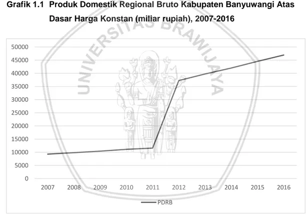 Grafik 1.1  Produk Domestik Regional Bruto Kabupaten Banyuwangi Atas  Dasar Harga Konstan (miliar rupiah), 2007-2016 