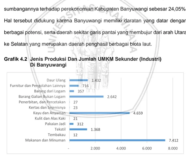 Grafik 4.2  Jenis Produksi Dan Jumlah UMKM Sekunder (Industri)  Di Banyuwangi 
