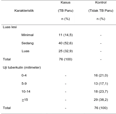 Tabel 4.4. Karakteristik berdasarkan luas lesi foto toraks dan uji tuberkulin  