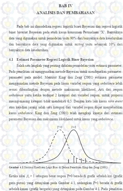 Gambar 4.1 Ilustrasi Koefisien Logit Bias di Dalam Penelitian King dan Zeng (2001) 
